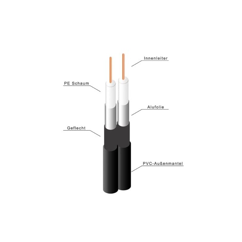 Premium X 20 m Satellite Coaxial Cable 90 dB Twin