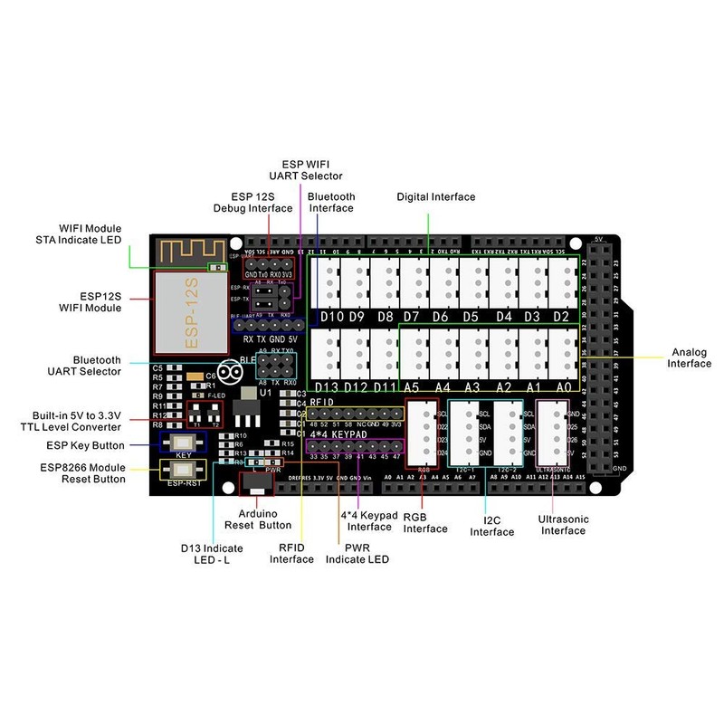 OSOYOO MEGA2560 IoT Learning Smart Home Kit for Arduino |