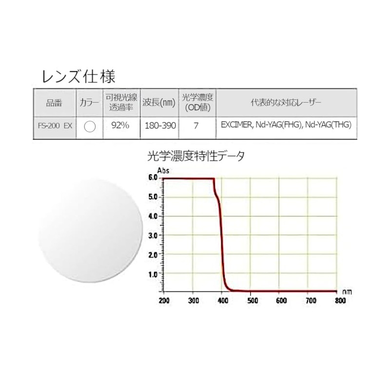[理研オプテック] リケン 防災面 FS-200 直被り型 顔全体をレーザ光から保護