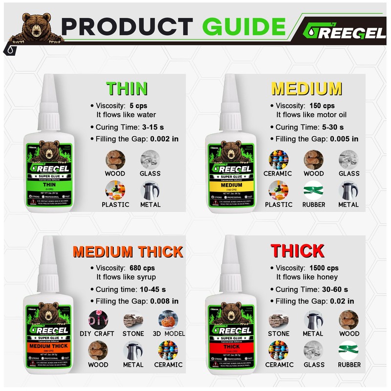 GREEGEL 4 Oz Medium Thick Liquid Clear Super Glue +