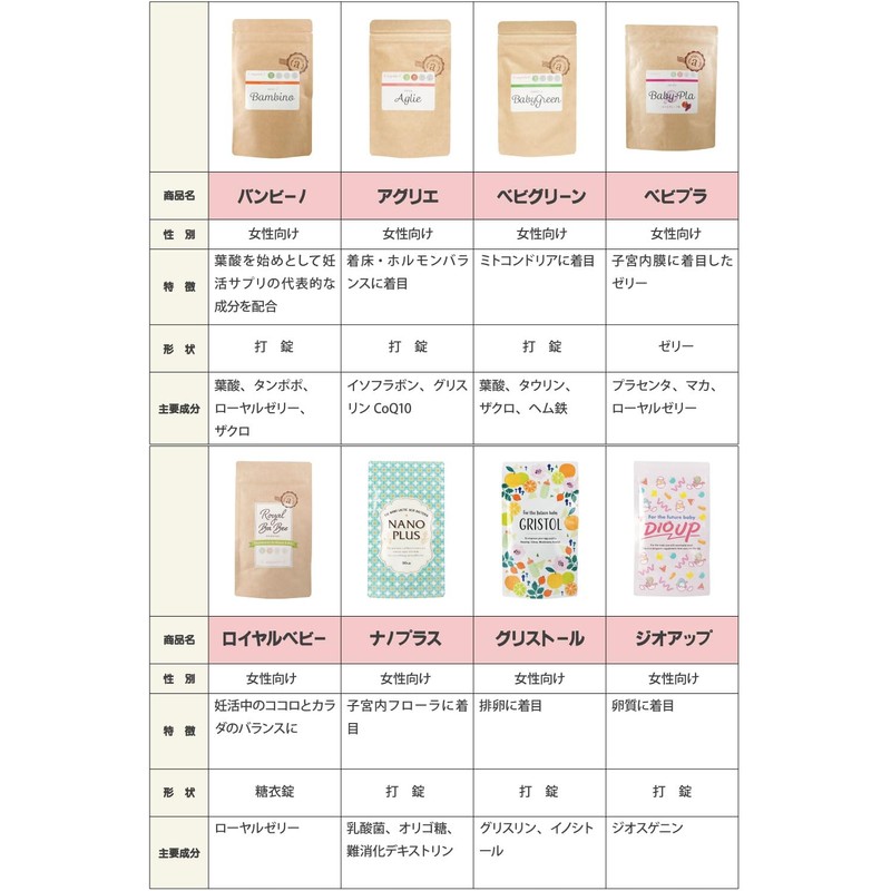 【公式】アンジェエール 妊活サプリ グリストール 女性向け グリスリン イノシトール 180粒/30日分