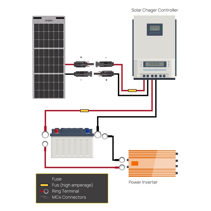 AFERIY Solar Panel Extension Cable: with Female and Male Connector