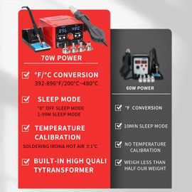 Weld Lux Upgraded 820W Digital Soldering Station Kit - 2 In 1 Hot Air Rework Station with °F /°C Display, Hot/Cold Air Switching, Digital Temperature Correction and Sleep Function(Red)