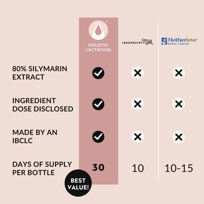 Holistic Lactation® Advanced Lactation Formula (30 Servings), Supplement to Support