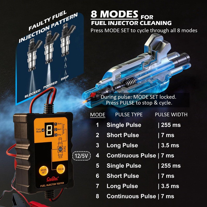 Creator Fuel Injector Testing and Cleaning Tool Kit, 8 Pulse