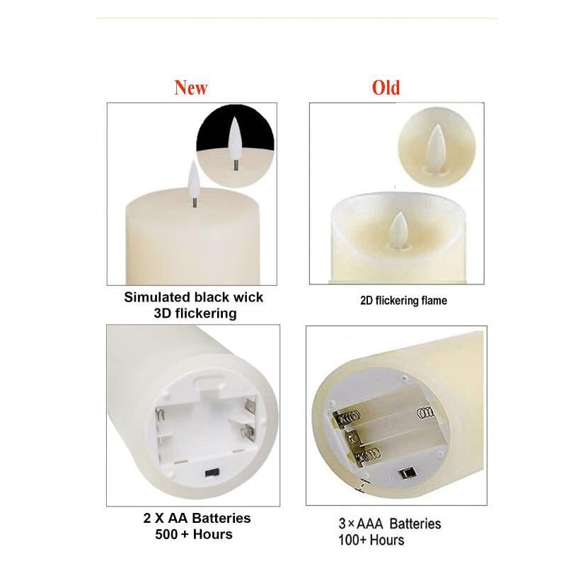 volnyus White Flameless Candles Set of 2 (3x9 inch) Flickering