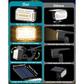 Kipeini 102 LEDs Solar Spot Lights Outdoor Waterproof IP65, [ 4 Modes/8 Pack] Solar Spotlights, Adjustable Light & Panel Landscape Flood Powered Lights for Yard Garden Pathway Wall Tree(Warm White)