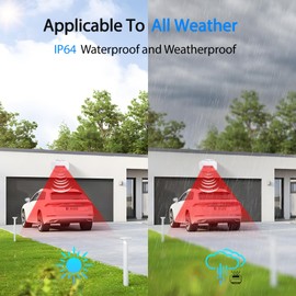GREENCYCLE Outdoor Motion Sensors with Alarm, Driveway Alarms Wireless Outside Weatherproof, Motion Detection Chime IP64 Waterproof 900ft Long Range Loud Chime Protect Property Security Alert System