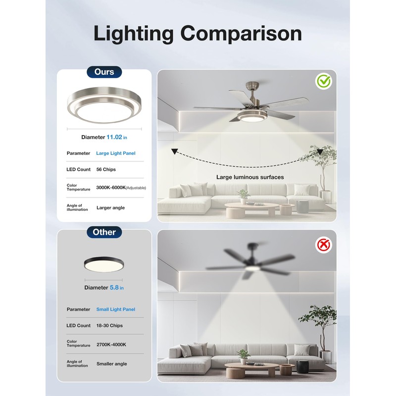 warmiplanet Ceiling Fan with Lights Remote Control, 52 Inch, Brushed