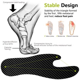 Carbon Fiber Insole (1 PC),Morton's Extension Orthotic,Turf Toe Relief Insole, Foot Fractures, Hallux Rigidus and Limitus, Shoe Inserts for Women Men - Alternative to Post Op Shoe 225mm