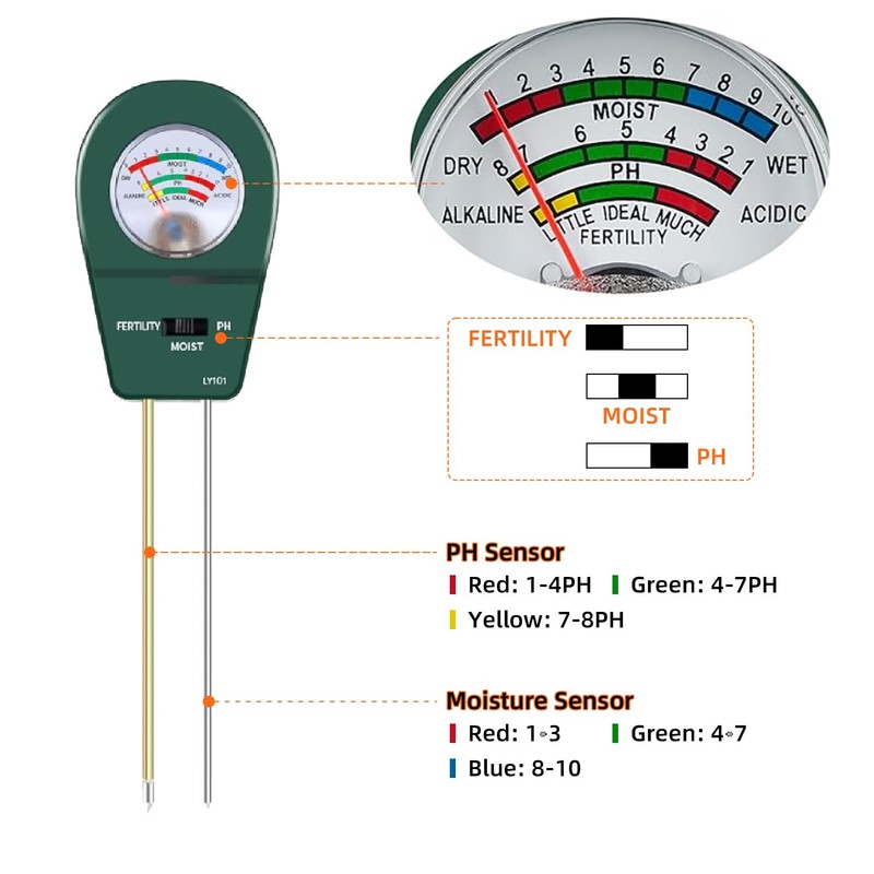 3-in-1 Soil Moisture Meter pH & Fertility Tester, No Battery