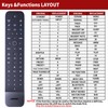 TCNOUMT New soundbar Remote Control Replacement Suitible for Bose Soundbar