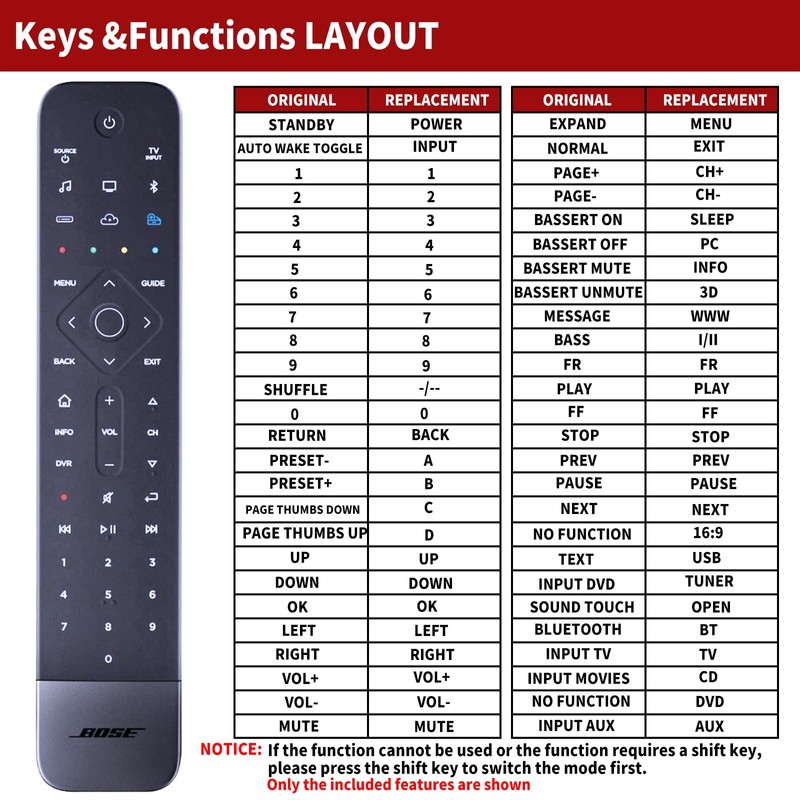 TCNOUMT New soundbar Remote Control Replacement Suitible for Bose Soundbar