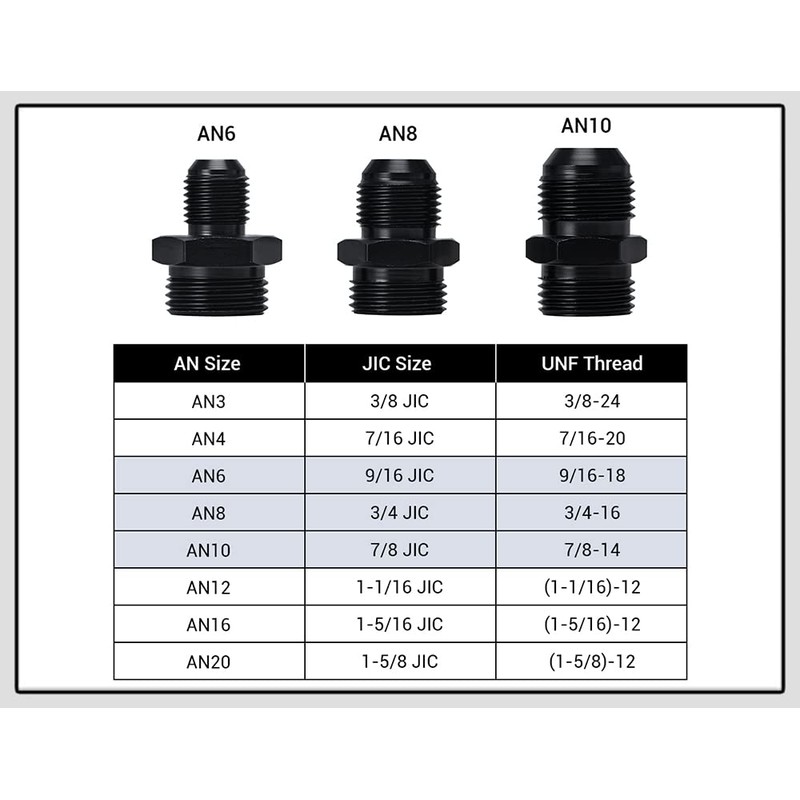 BARTOO Universal 50MM 100 Micron Inline Fuel Filter with 6AN
