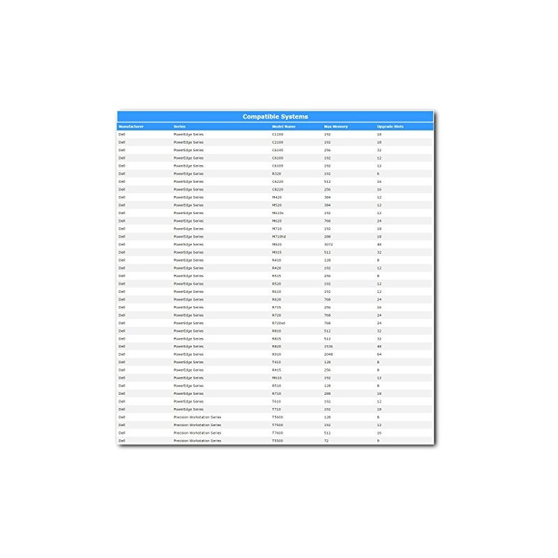 A-Tech Micron 4GB Module PC3-10600 1.5V for Dell PowerEdge R820