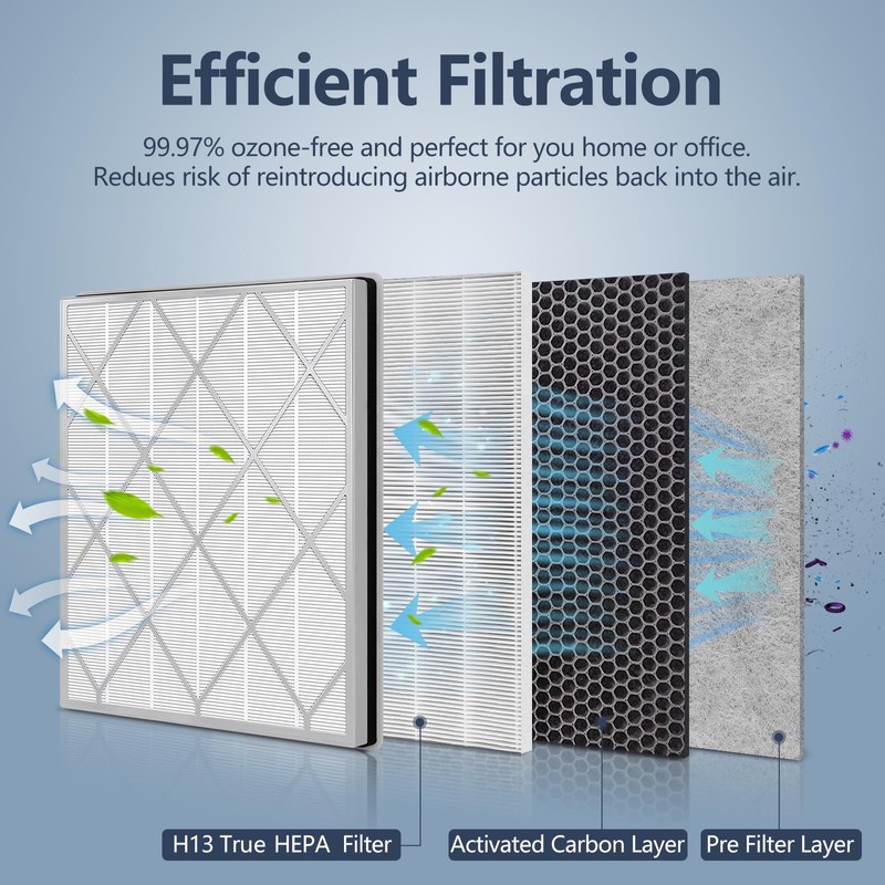 Midiex HE400/HE401/HE405 Filter Replacement Compatible with Shark Air Purifier 4