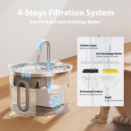 Cat Water Fountain Filter, Multi-Stage Filtration Replacement Filter (6 Filter+6 Sponges+1 Brush)