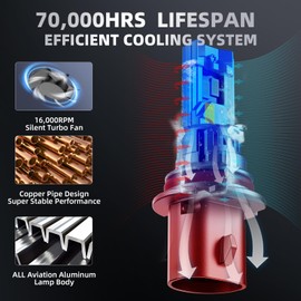 AOUKKL 9007 HB5 Fog Bulbs,800% Brighter Light,6500K Cool White with Canbus Ready,1:1 Mini Halogen Size,Plug and Play,Pack of 2