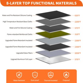 JUNDUN 5200℉ Coin Collection Book ，300 Pockets Fireproof Coin Albums for Collectors & 36 Sleeves Paper Money Binder Holder with Aluminum Foil Lining for Coin, Currency,Bill,Quarter and Stamp