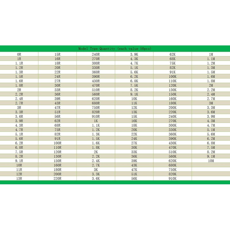 WINGONEER 1%0402 SMD Resistor Aggregation Folder (0Ω-10MΩ) 170 Values x