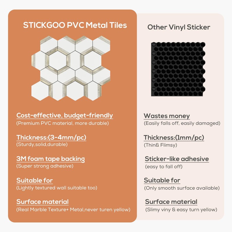 STICKGOO 10 Sheets Peel and Stick Backsplash, White PVC Mixed