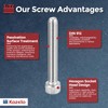 Kozelo 2pcs Hex Socket Head Bolts M10 304 Stainless Steel