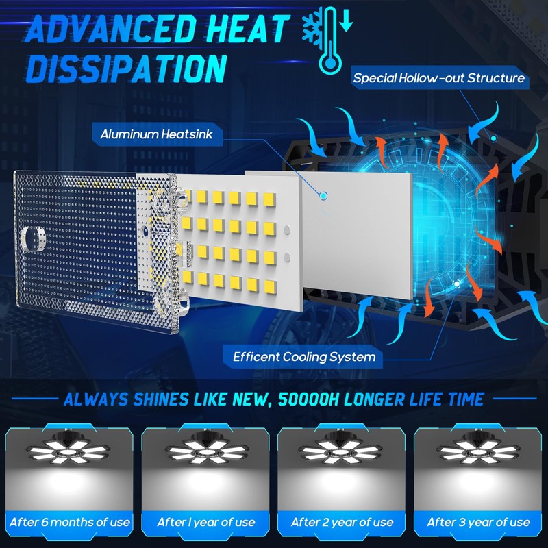 ANNIFUNLY Garage Lamp LED 210 W - 1 Piece 21000