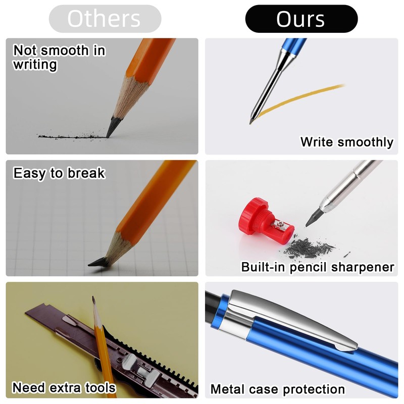 Amabro Mechanical Carpenter's Pencils with Integrated Sharpener, Solid Woodworking Pencils