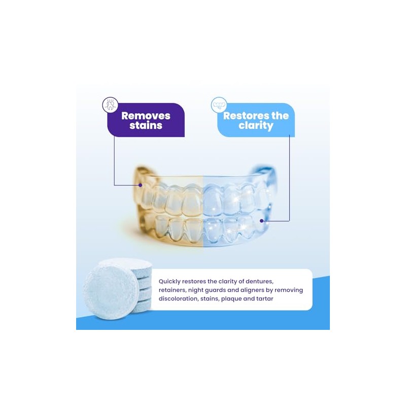 Retainer Brite 96 Tablets (3 Months Supply)