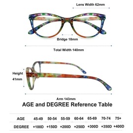 CVVTSPE Paquete De 3 Anteojos De Lectura Con Bloqueo De Luz Azul, Elegantes Lectores De Computadora De Ojo De Gato, Antifatiga Ocular Y Deslumbramiento Para Mujeres