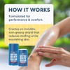 Dr. Frederick's Original- Reduce la fricción, las rozaduras y las
