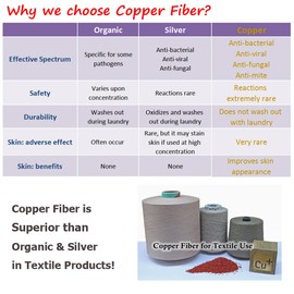 Copper Infused Crew Socks Comfy Moisture Wicking Odor Free Athletic Socks for Mens and Womens (4 Pairs, Size10-14)