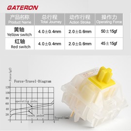 GATERON KS-3X1 V2 Milky Yellow Pro Pre-lubed 5 Pin Linear Keyboard for MX Gaming Mechanical Keyboard (110 Pcs, Milky Yellow Pro)