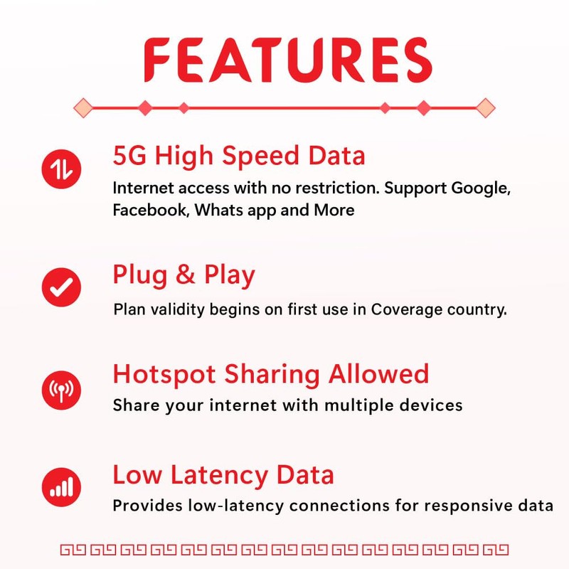 China SIM Card 30 Days 5GB | Hong Kong &