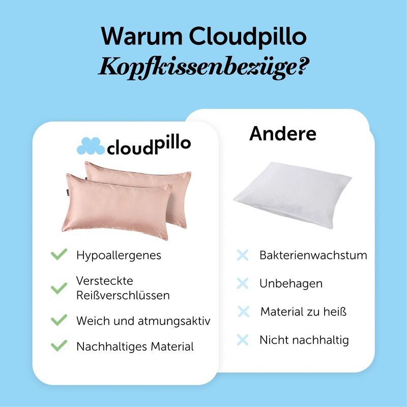 Cloudpillo Cushion Cover 40 x 80 cm, Pack of 2,