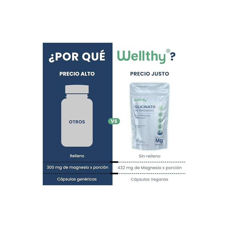 Wellthy Glicinato de Magnesio 220 Cápsulas 432mg. 100 Natural, Alta
