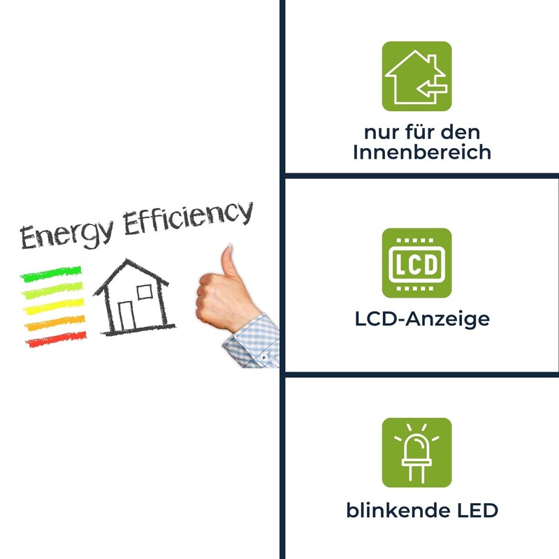 Velleman Stromzähler 1 Phase, 1 Phasen Stromzähler, digitaler Stromzähler Hutschiene,