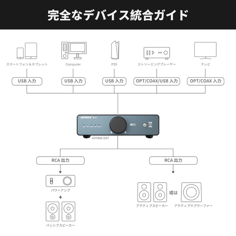 AIYIMA D07 HIFI Grade DAC Decode AKM4493SEQ/ XMOS316 Chipset USB