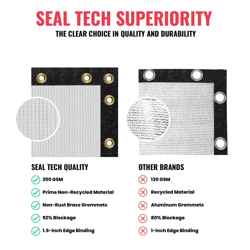 SEALTECH Ultra Heavy Duty 200 GSM Privacy Fence Screen –