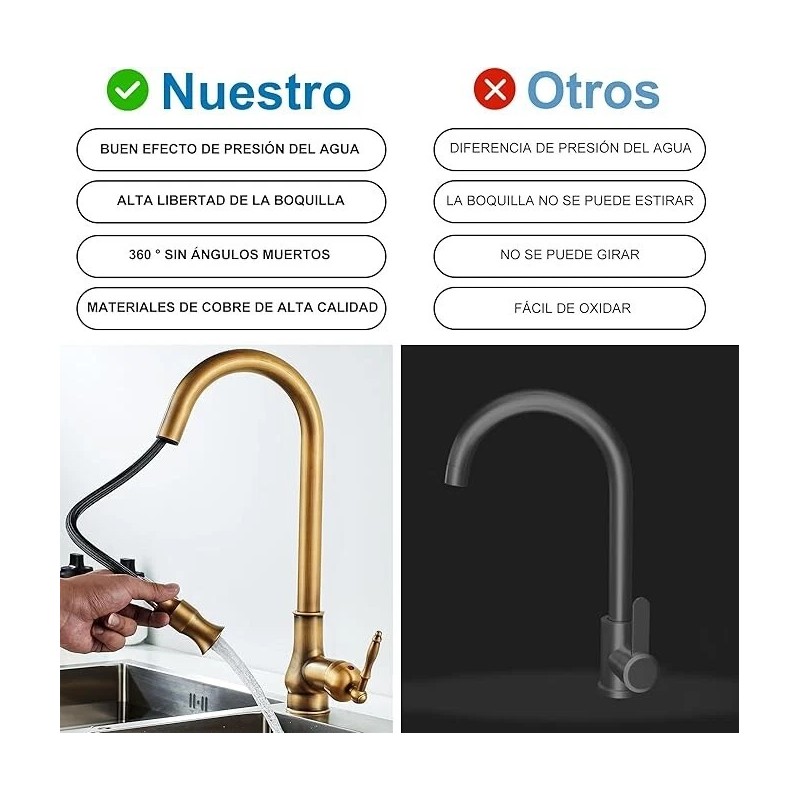 Rozin Kitchen Faucet Pull Out Spray Single Handle Sink Swivel