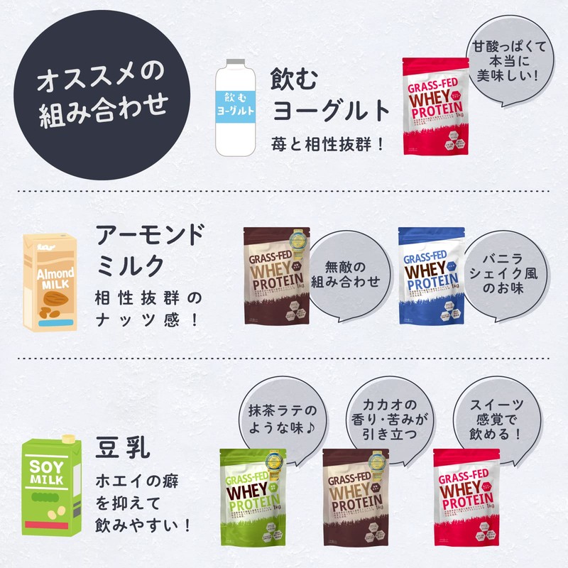 LOHAStyle(ロハスタイル) グラスフェッド ホエイプロテイン 丸ごといちご味 150g 人工甘味料不使用 WPC お試し 無添加 牛成長ホルモン不使用
