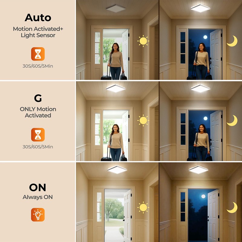 BLNAN Dimmable Motion Sensor LED Ceiling Light with Remote Control,