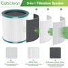 TP01 HEPA Filter Replacement Compatible with Dyson Tower Purifier Pure