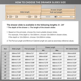 BAIDICE 1 Pair Full Extension Ball Bearing Drawer Slides 8 10 12 14 16 18 20 22 24 Inch 100 LB Load Capacity Side Mount File Cabinet Rails Dresser Metal Runner Trash Can Kitchen (10 inch, Sliver)