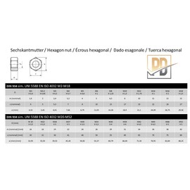PD® Nuts M10 with Left Thread (DIN 934 / ISO 4032) | High Quality A2 V2A Stainless Steel Hex Nuts | Hex Nut Stainless Steel Nut for Screws, Threaded Bolts & Threaded Rods | Pack of 12