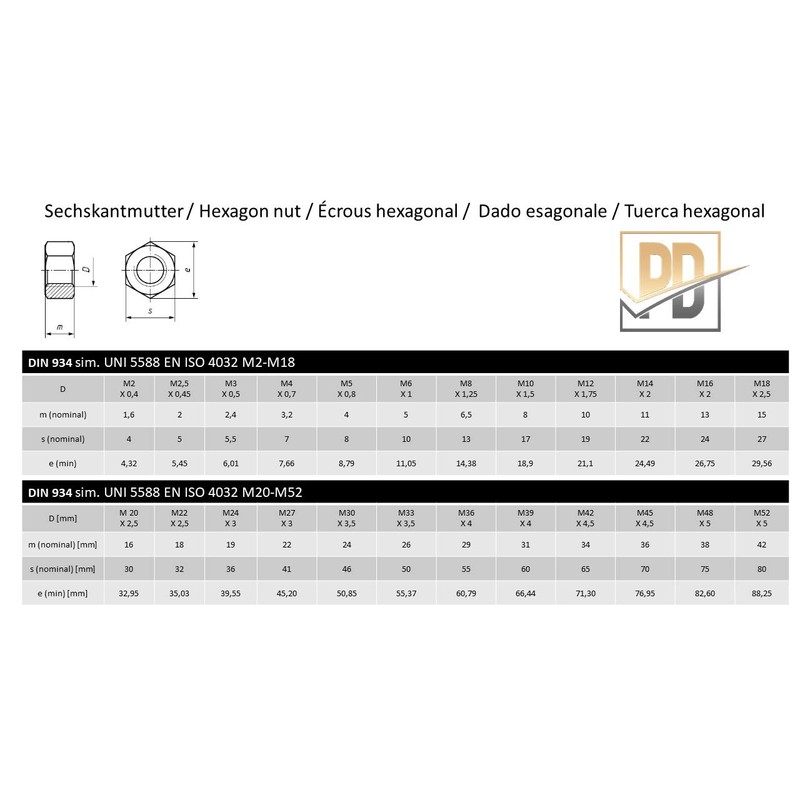 PD® Nuts M10 with Left Thread (DIN 934 / ISO