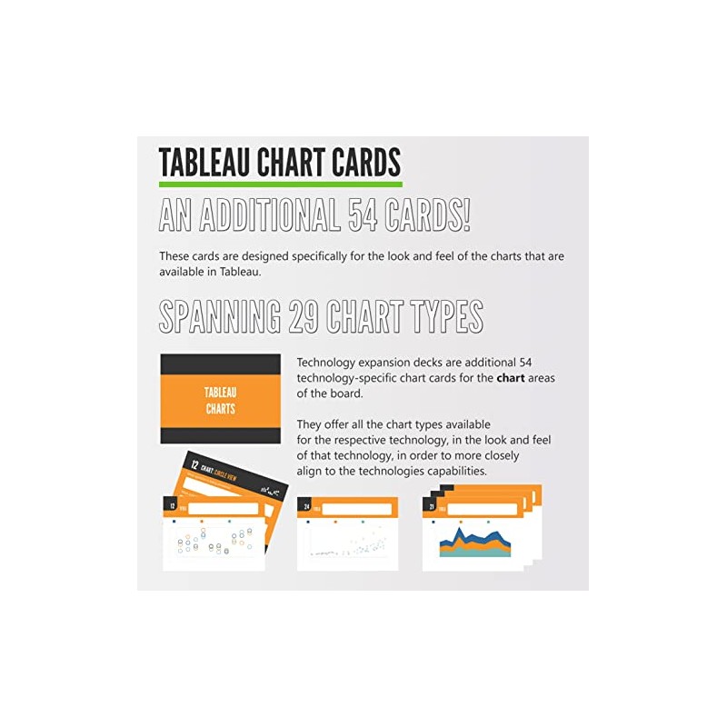 Delivering Data Analytics Tableau Chart Cards | Design Your Tableau