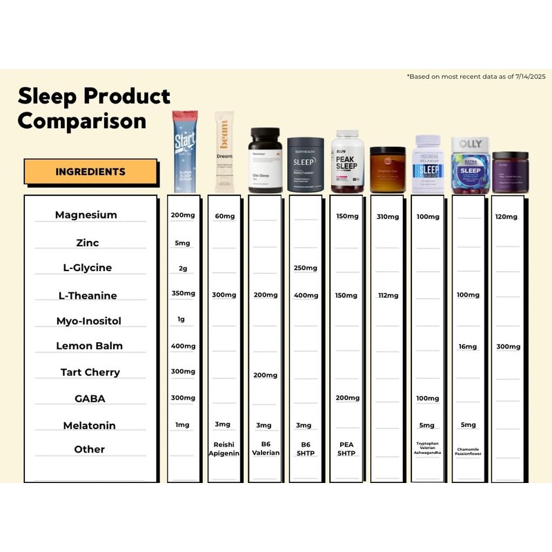 Super Sleep Serum, Tart Cherry Twist, 20 Stick Packs, Natural