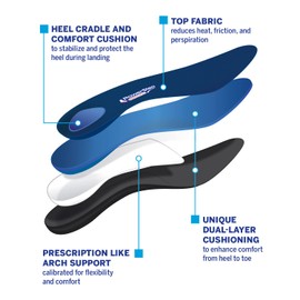 Powerstep® ProTech Full Length H:Men's 11-11 1/2, Women's 13-13 1/2