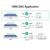 10Gtek 100Gb/s QSFP28 DAC Cable - 100GBASE-CR4 ETH 100GbE QSFP28